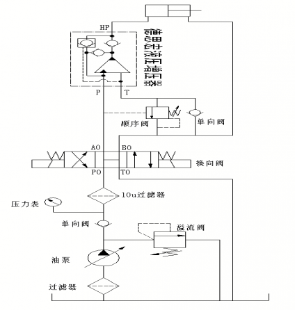 變量超高壓系統