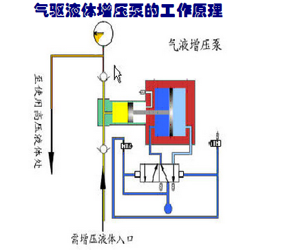 專業(yè)液壓增壓器廠家