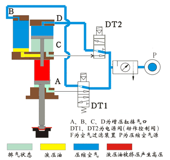 專業(yè)液壓增壓器廠家