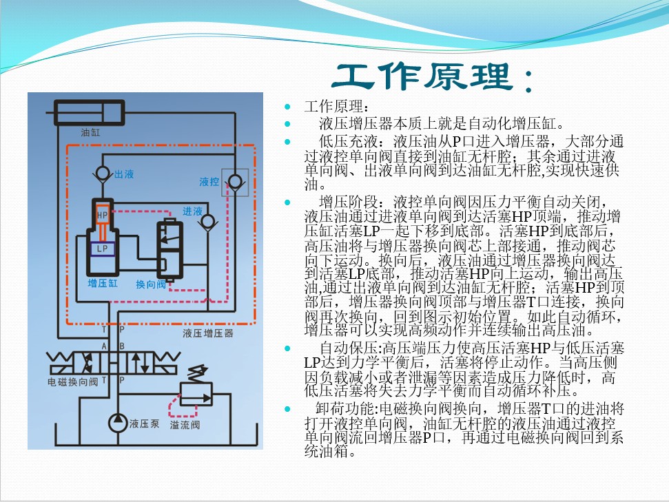 專業(yè)液壓增壓器廠家